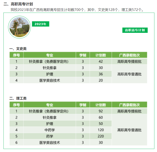 廣西中醫(yī)藥大學(xué)有?？茖I(yè)嗎