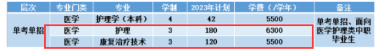 杭州医学院有专科专业吗