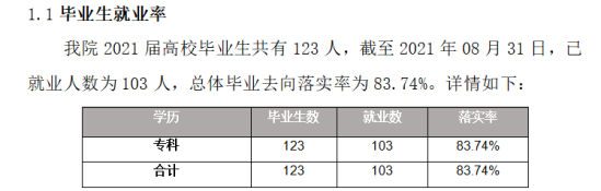 内蒙古体育职业学院就业率及就业前景怎么样（来源2023质量年度报告）