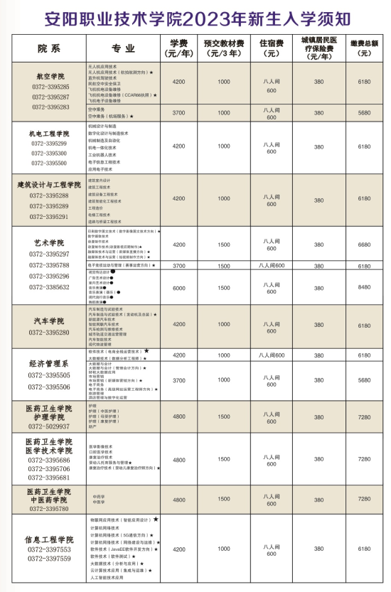 2023年安陽職業(yè)技術學院新生開學時間-報到需要帶什么東西