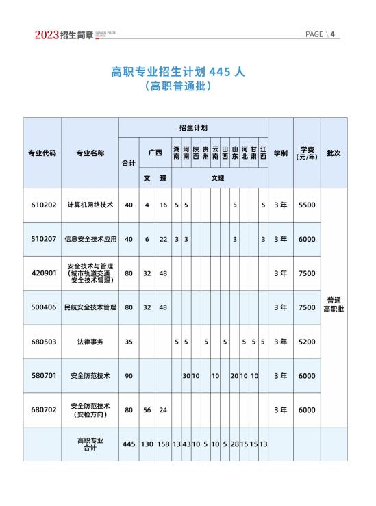 廣西警察學(xué)院有專科專業(yè)嗎