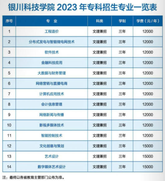 銀川科技學(xué)院有?？茖I(yè)嗎