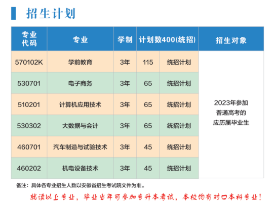 蚌埠学院有专科专业吗