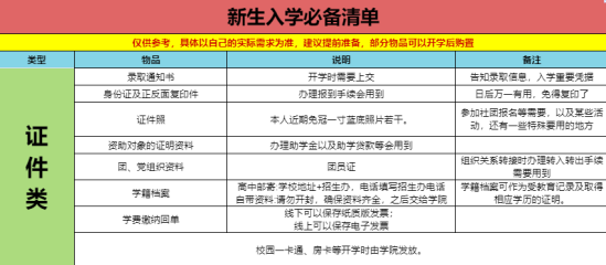 2023年?yáng)|營(yíng)科技職業(yè)學(xué)院新生開(kāi)學(xué)時(shí)間-報(bào)到需要帶什么東西