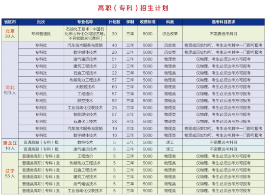 河北石油職業(yè)技術(shù)大學(xué)有?？茖I(yè)嗎