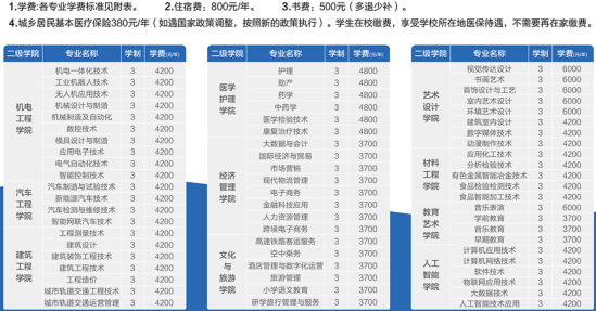 2023年濟(jì)源職業(yè)技術(shù)學(xué)院新生開學(xué)時間-報到需要帶什么東西