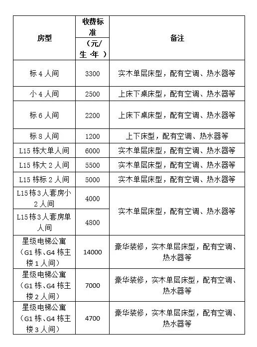 廣州華立學(xué)院宿舍條件怎么樣，有空調(diào)嗎（含宿舍圖片）