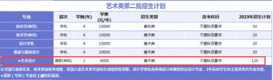 紹興文理學(xué)院有專科專業(yè)嗎