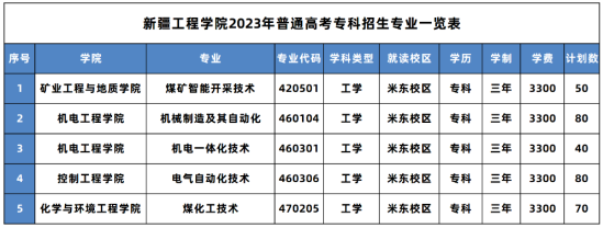 新疆工程學院有專科專業(yè)嗎