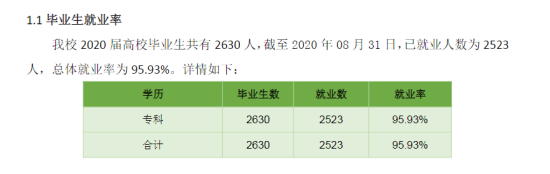 內(nèi)蒙古建筑職業(yè)技術(shù)學(xué)院就業(yè)率及就業(yè)前景怎么樣（來(lái)源2023質(zhì)量年度報(bào)告）