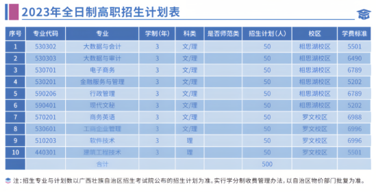 廣西職業(yè)師范學(xué)院有?？茖I(yè)嗎