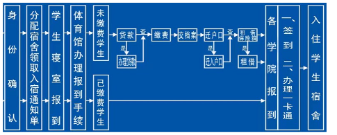 2023年上海科学技术职业学院新生开学时间-报到需要带什么东西