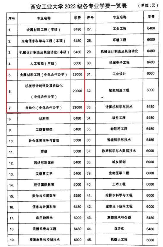 2023西安工業(yè)大學(xué)中外合作辦學(xué)學(xué)費(fèi)多少錢(qián)一年-各專(zhuān)業(yè)收費(fèi)標(biāo)準(zhǔn)