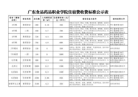 广东食品药品职业学院宿舍条件怎么样，有空调吗（含宿舍图片）