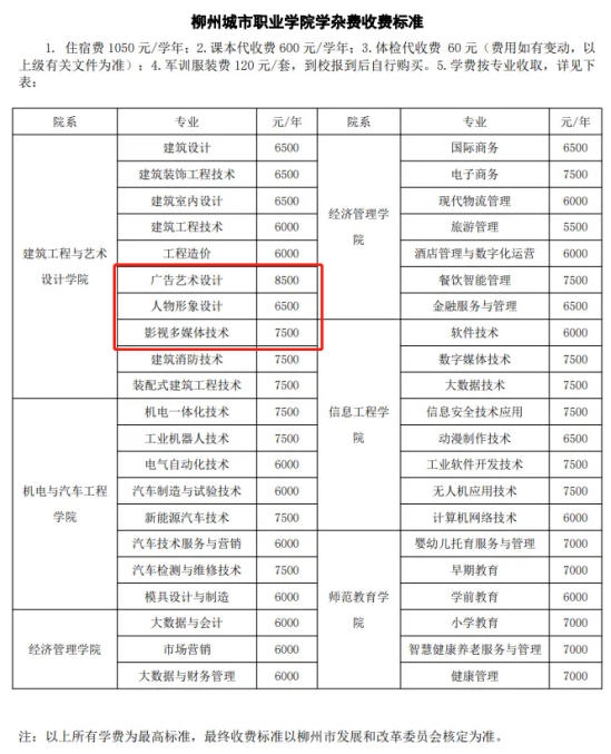 2023柳州城市職業(yè)學(xué)院藝術(shù)類學(xué)費(fèi)多少錢一年-各專業(yè)收費(fèi)標(biāo)準(zhǔn)