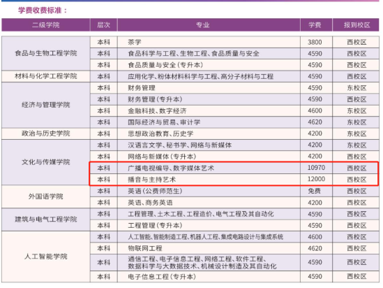 2023贺州学院艺术类学费多少钱一年-各专业收费标准