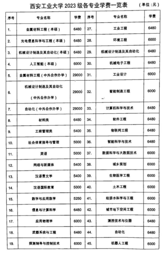 2023西安工业大学艺术类学费多少钱一年-各专业收费标准