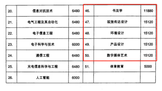 2023西安工業(yè)大學(xué)藝術(shù)類(lèi)學(xué)費(fèi)多少錢(qián)一年-各專(zhuān)業(yè)收費(fèi)標(biāo)準(zhǔn)