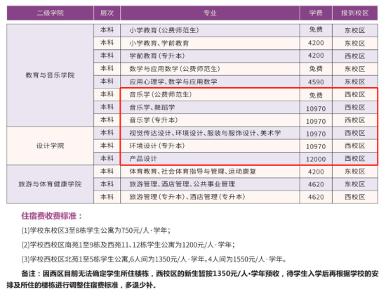 2023贺州学院艺术类学费多少钱一年-各专业收费标准