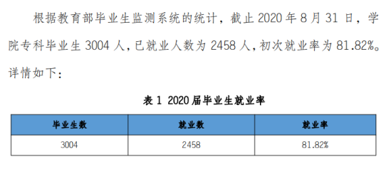 錫林郭勒職業(yè)學院就業(yè)率及就業(yè)前景怎么樣（來源2022屆就業(yè)質(zhì)量報告）