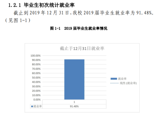 貴州工程職業(yè)學(xué)院就業(yè)率及就業(yè)前景怎么樣（來(lái)源2022屆就業(yè)質(zhì)量報(bào)告）