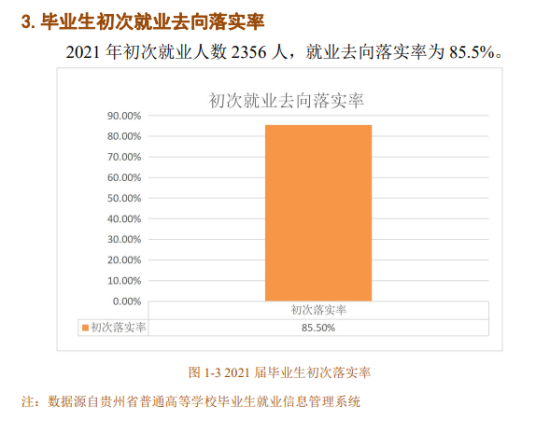 貴州工程職業(yè)學(xué)院就業(yè)率及就業(yè)前景怎么樣（來源2022屆就業(yè)質(zhì)量報告）