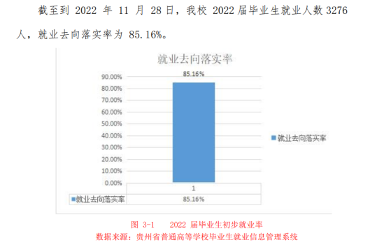 貴州工程職業(yè)學院就業(yè)率及就業(yè)前景怎么樣（來源2022屆就業(yè)質(zhì)量報告）