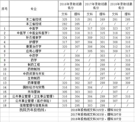 南京中医药大学翰林学院是几本-是二本还是三本大学？