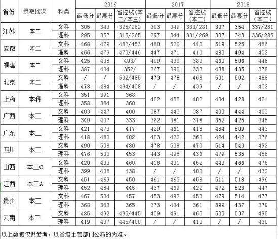 南京中醫(yī)藥大學翰林學院是幾本-是二本還是三本大學？