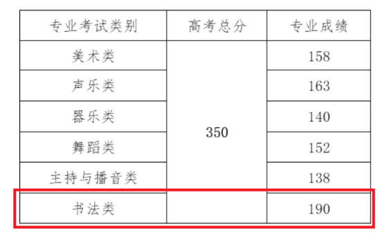 2023海南書法高考分?jǐn)?shù)線（含2021-2022歷年）