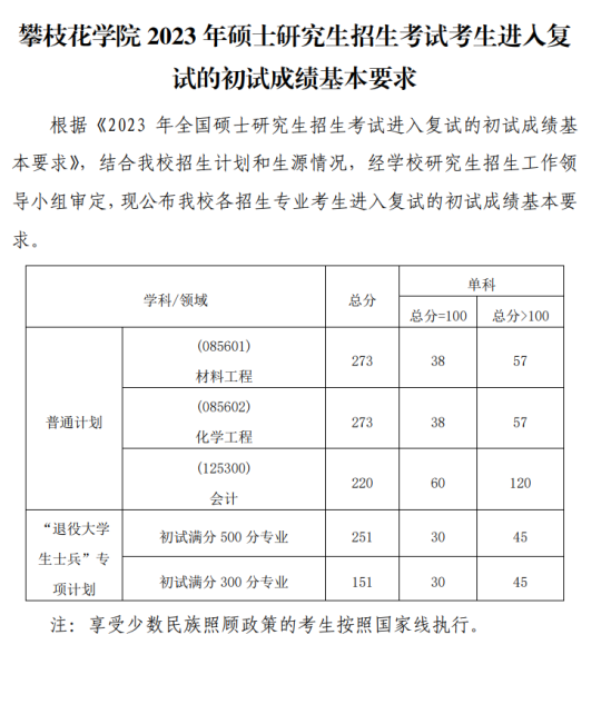 2023攀枝花学院考研分数线