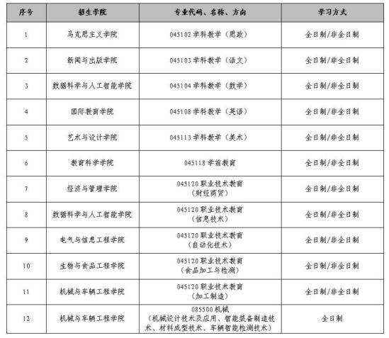 2023吉林工程技術(shù)師范學(xué)院考研分?jǐn)?shù)線