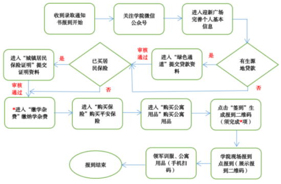 2023年湖南铁路科技职业技术学院新生开学时间-报到需要带什么东西