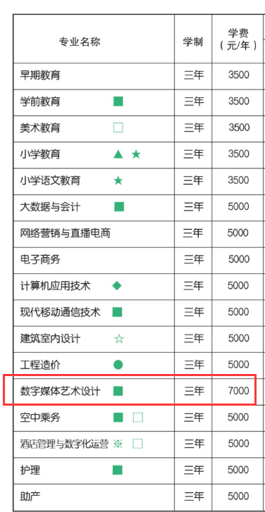 2023河北正定师范高等专科学校艺术类学费多少钱一年-各专业收费标准