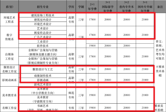 2023黑龙江三江美术职业学院艺术类学费多少钱一年-各专业收费标准