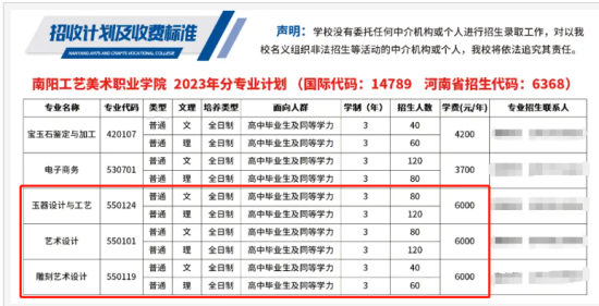 2023南陽(yáng)工藝美術(shù)職業(yè)學(xué)院藝術(shù)類招生計(jì)劃-各專業(yè)招生人數(shù)是多少