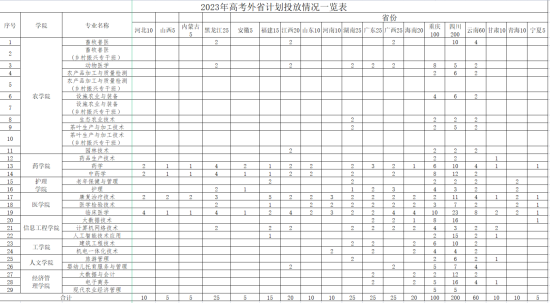 2023銅仁職業(yè)技術(shù)學(xué)院招生計(jì)劃-各專業(yè)招生人數(shù)是多少