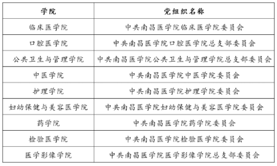 2023年南昌醫(yī)學(xué)院新生開學(xué)時間-報到需要帶什么東西