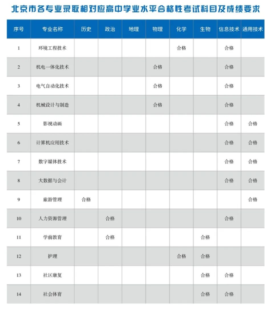 2022首鋼工學院錄取分數(shù)線（含2020-2021歷年）