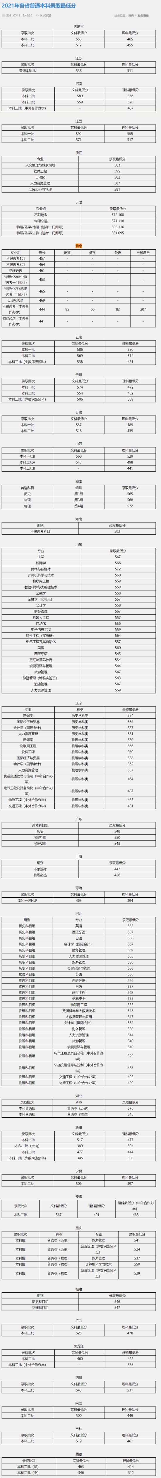 2022北京聯(lián)合大學錄取分數(shù)線（含2020-2021歷年）