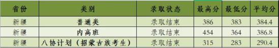 2022河北建筑工程学院录取分数线（含2020-2021历年）