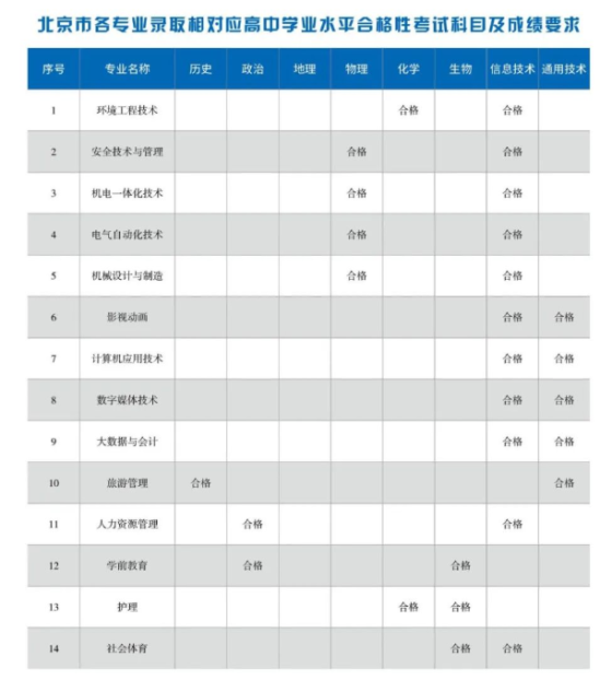 2022首鋼工學院錄取分數(shù)線（含2020-2021歷年）