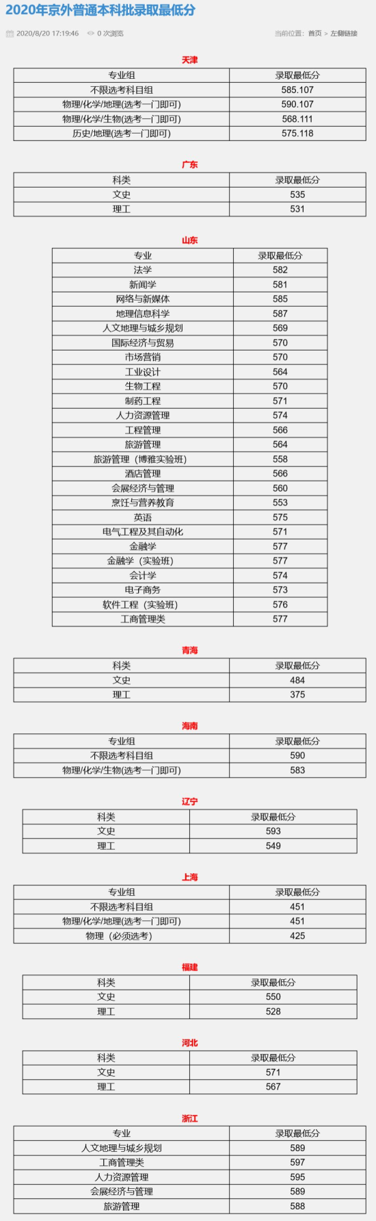 2022北京联合大学录取分数线（含2020-2021历年）