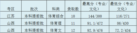 2022太原理工大學(xué)錄取分數(shù)線（含2020-2021歷年）