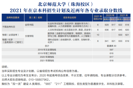 2022北京師范大學(xué)錄取分?jǐn)?shù)線（含2020-2021歷年）