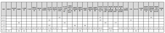 2022天津财经大学珠江学院录取分数线（含2020-2021历年）