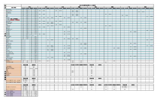 2022衡水学院录取分数线（含2020-2021历年）