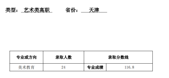 2022天津師范大學錄取分數(shù)線（含2020-2021歷年）