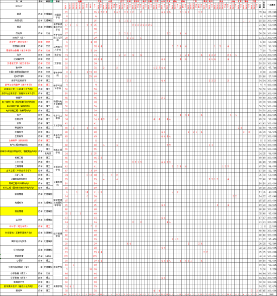 2022呼倫貝爾學(xué)院錄取分?jǐn)?shù)線（含2020-2021歷年）