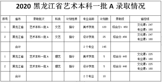 2022佳木斯大學(xué)錄取分?jǐn)?shù)線（含2020-2021歷年）